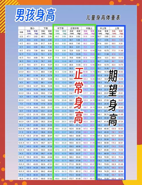 11岁儿童身高体重标准是多少？-第1张图片-中州医学会