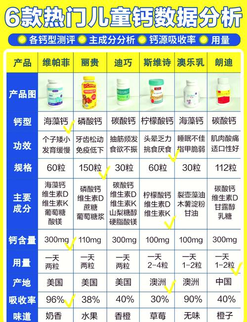 儿童维生素C片价格表，哪款性价比高？-第2张图片-中州医学会