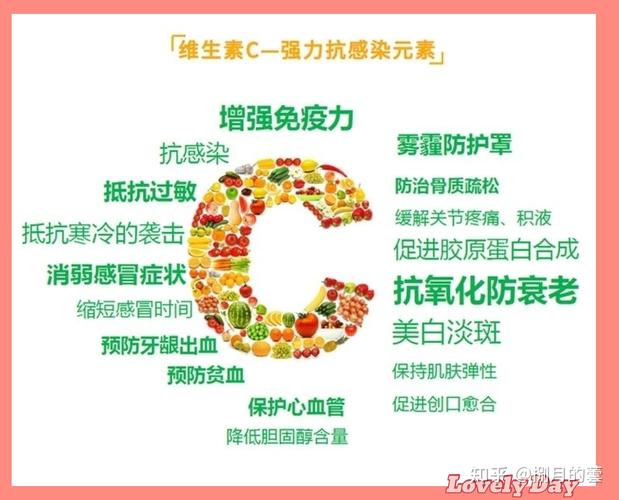 备孕期间能吃维生素C吗？-第1张图片-中州医学会