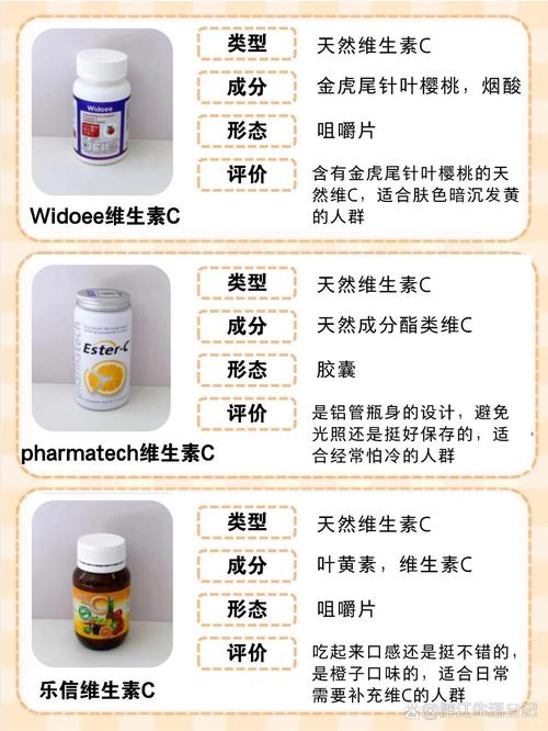 备孕期间能吃维生素C吗？-第3张图片-中州医学会