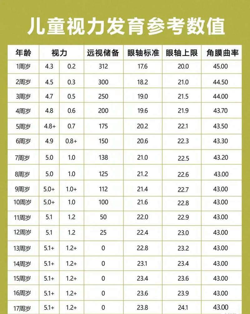 1岁儿童视力S和C正常值是多少？-第2张图片-中州医学会