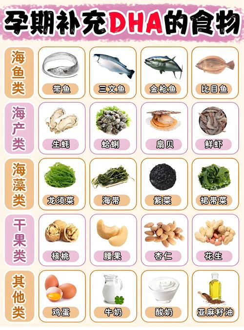 孕期DHA到底什么时候吃最好？-第3张图片-中州医学会