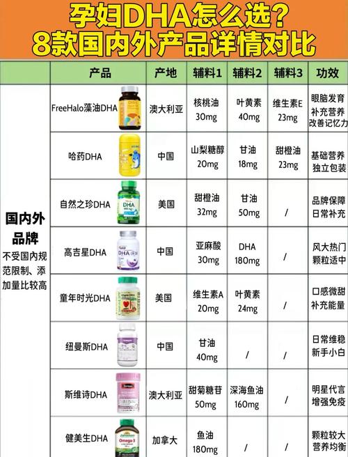 孕期DHA到底什么时候吃最好？-第1张图片-中州医学会