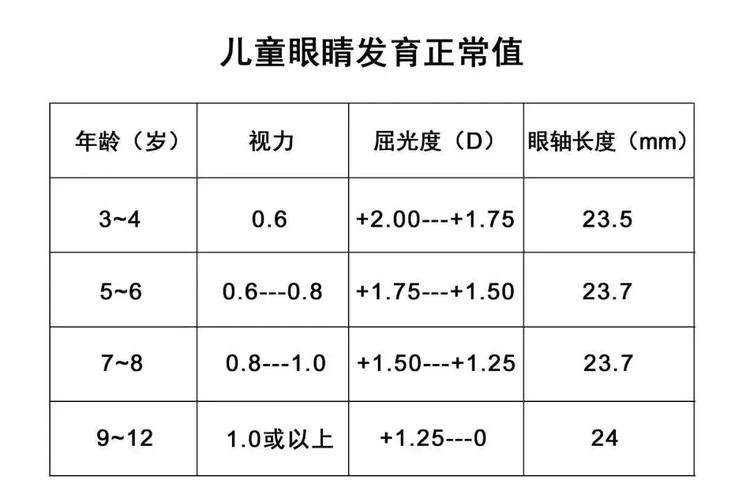 4岁儿童视力S和C正常值是多少？-第3张图片-中州医学会