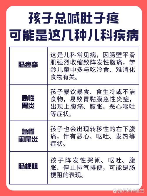 8岁儿童肚子疼，是吃坏还是其他原因？-第2张图片-中州医学会