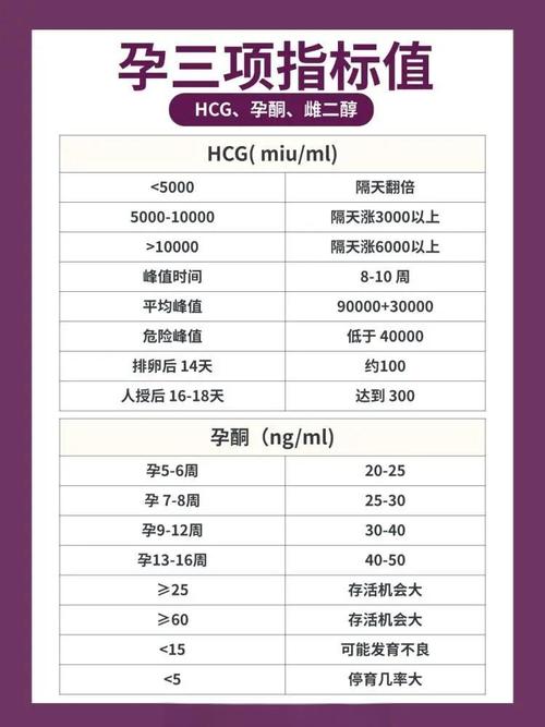 孕期查HCG是查什么?-第1张图片-中州医学会 孕期查HCG是查什么?-第1张图片-中州医学会