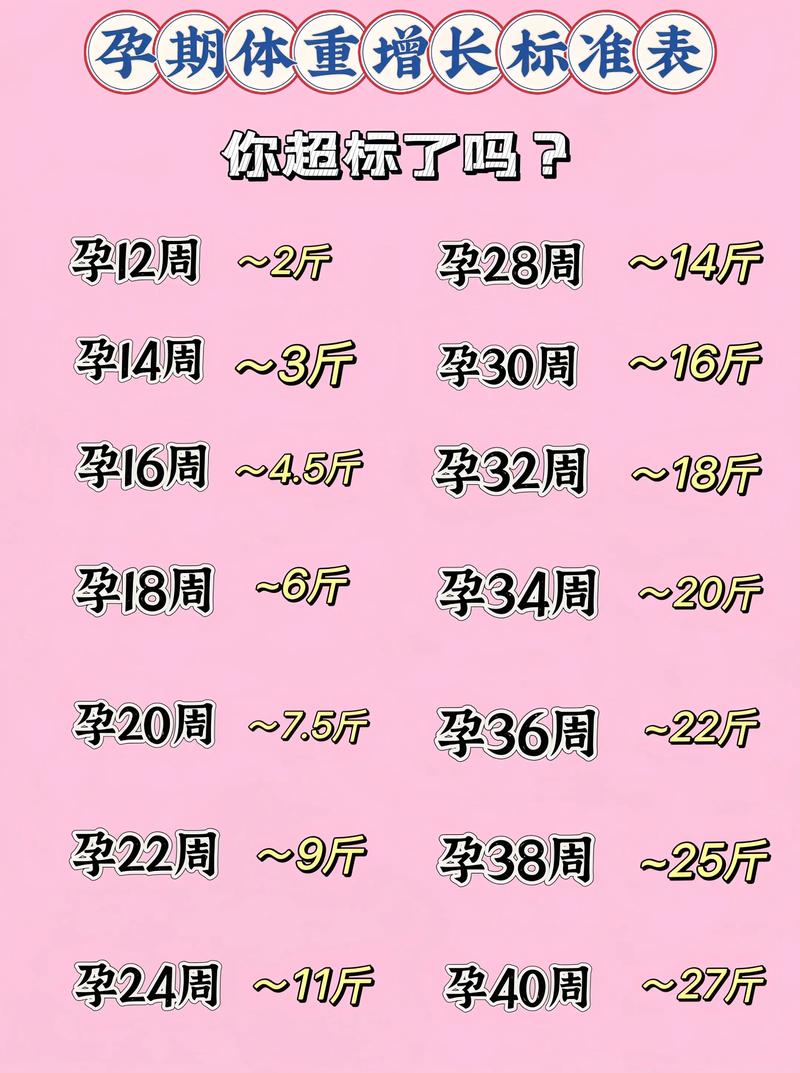 孕期体重平均增长多少合适?-第1张图片-中州医学会 孕期体重平均增长多少合适?-第1张图片-中州医学会