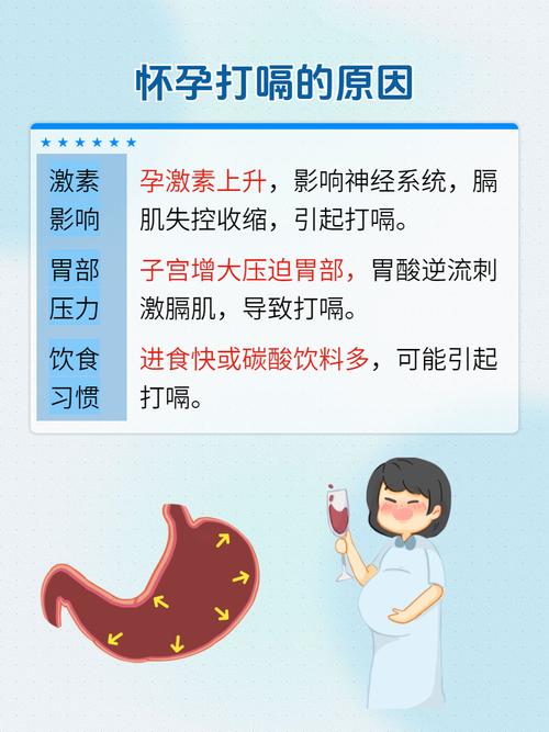 孕期频繁打嗝是为何?-第1张图片-中州医学会 孕期频繁打嗝是为何?-第1张图片-中州医学会