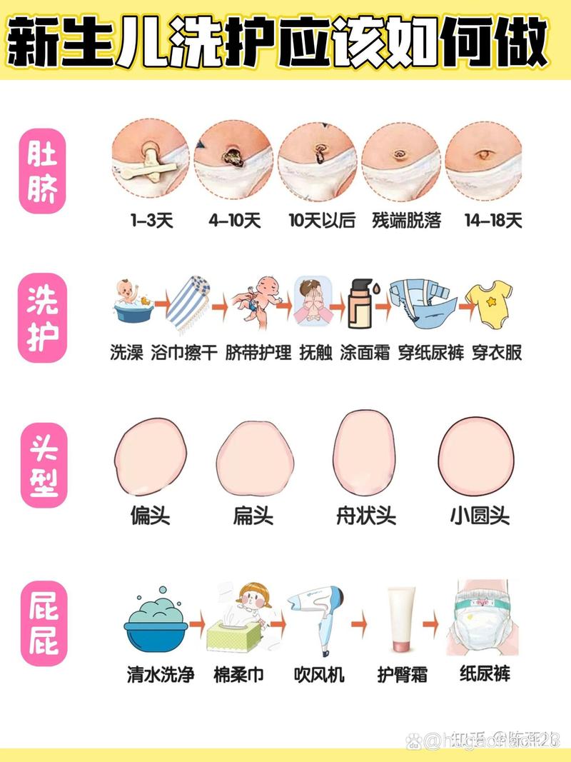 新生儿肚脐多久能沾水？-第1张图片-中州医学会
