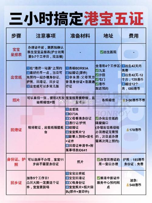 儿童赴港必备证件有哪些？-第2张图片-郑州医学网