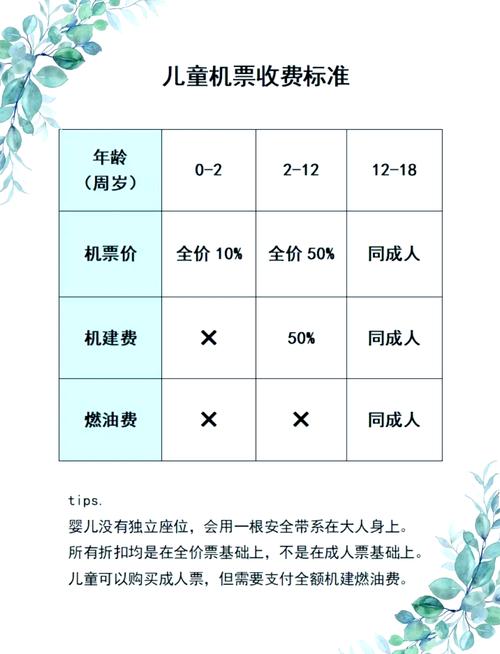 儿童机票能买成人票吗?-第1张图片-郑州医学网 儿童机票能买成人票吗?-第1张图片-郑州医学网