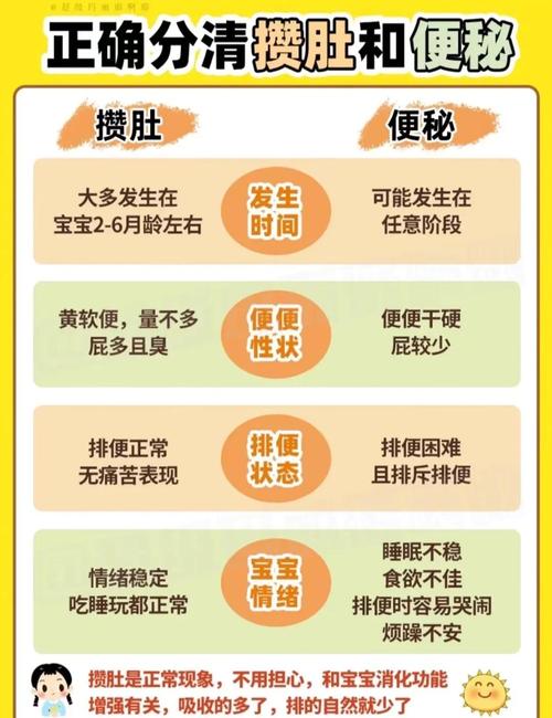 新生儿拉肚子如何辨别？-第1张图片-中州医学会