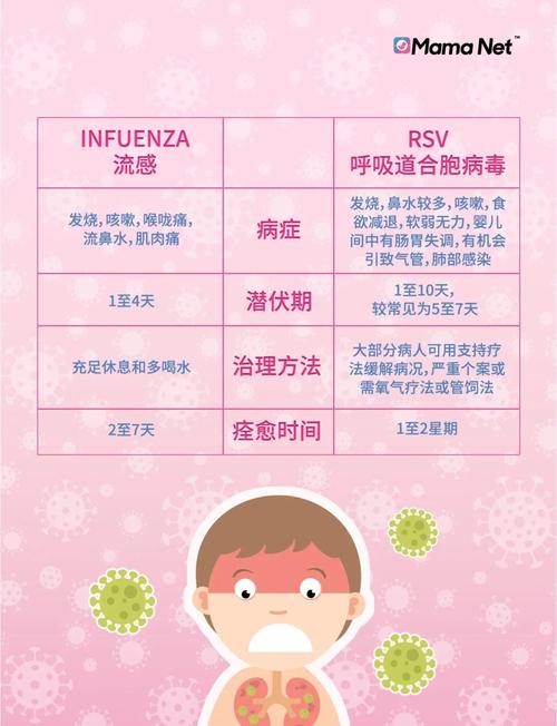 儿童反复呼吸道感染,如何有效预防与应对?-第3张图片-郑州医学网 儿童反复呼吸道感染,如何有效预防与应对?-第3张图片-郑州医学网