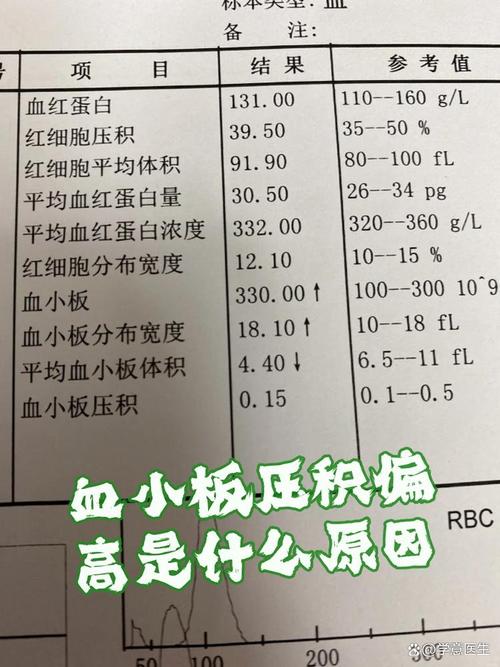 儿童血小板偏高,究竟是什么原因呢?-第3张图片-郑州医学网 儿童血小板偏高,究竟是什么原因呢?-第3张图片-郑州医学网