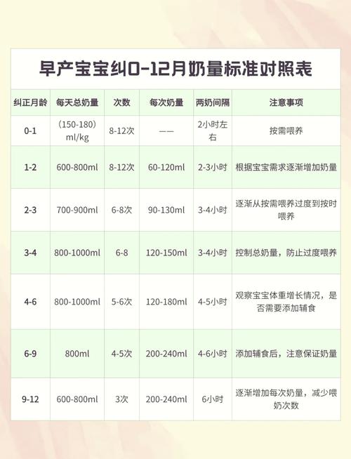 新生儿一天奶粉量多少毫升合适？-第2张图片-中州医学会