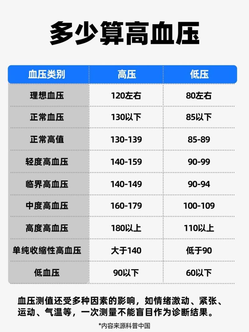 7-15岁儿童血压多少算正常?-第2张图片-郑州医学网 7-15岁儿童血压多少算正常?-第2张图片-郑州医学网
