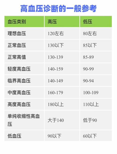 7-15岁儿童血压多少算正常?-第1张图片-郑州医学网 7-15岁儿童血压多少算正常?-第1张图片-郑州医学网