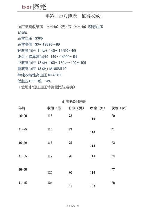 7-15岁儿童血压多少算正常?-第3张图片-郑州医学网 7-15岁儿童血压多少算正常?-第3张图片-郑州医学网