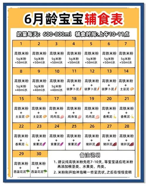 新生儿几个月能加辅食？-第1张图片-郑州医学网