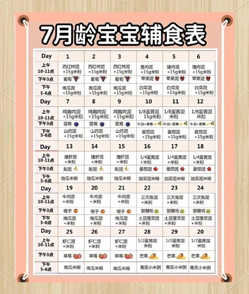 新生儿几个月能加辅食？-第3张图片-郑州医学网