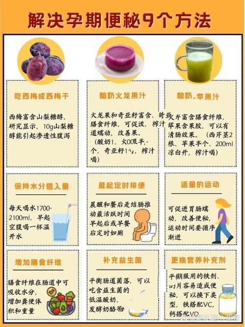 孕期便秘频发,该如何有效缓解?-第3张图片-郑州医学网 孕期便秘频发,该如何有效缓解?-第3张图片-郑州医学网