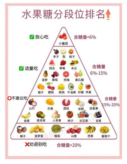 孕期血糖高，哪些水果能吃？-第1张图片-郑州医学网