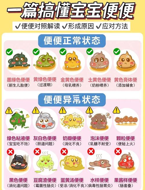 5岁儿童大便干燥怎么办？-第2张图片-郑州医学网