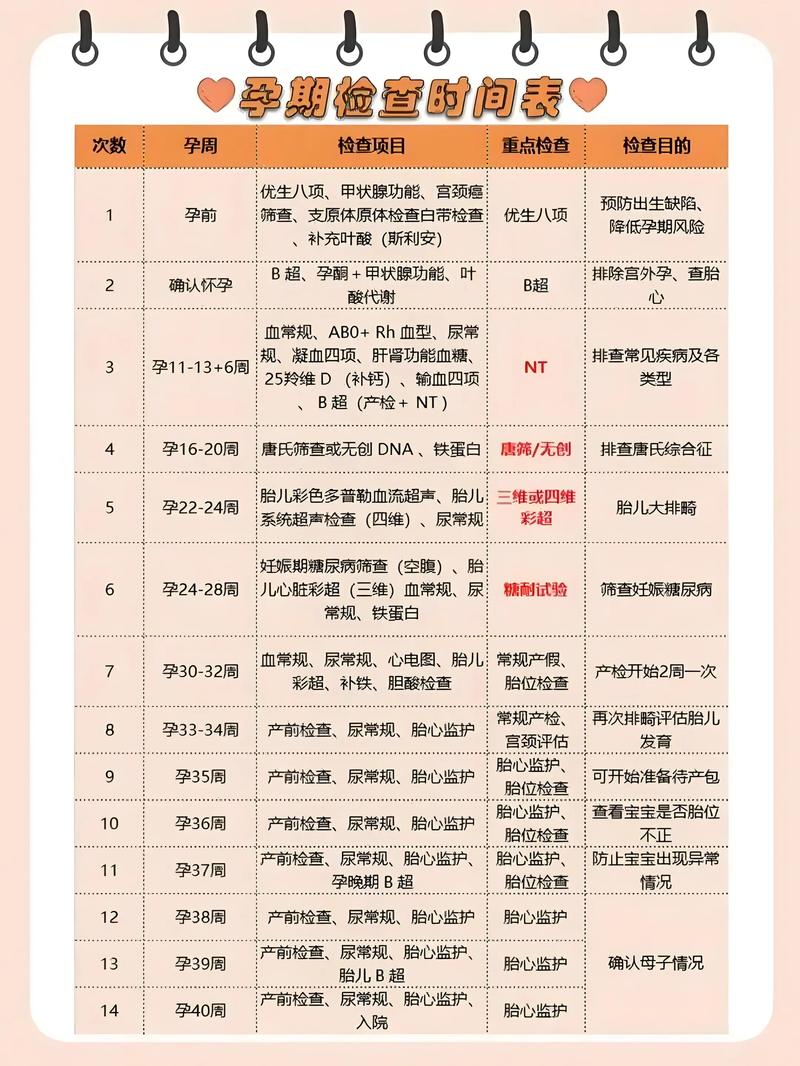 孕期肝功能检查什么时候做最合适?-第1张图片-郑州医学网 孕期肝功能检查什么时候做最合适?-第1张图片-郑州医学网