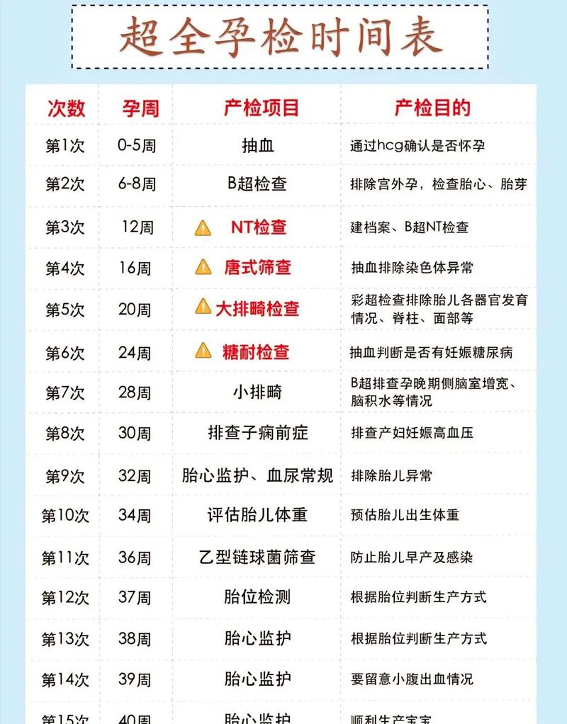 孕期肝功能检查什么时候做最合适?-第2张图片-郑州医学网 孕期肝功能检查什么时候做最合适?-第2张图片-郑州医学网