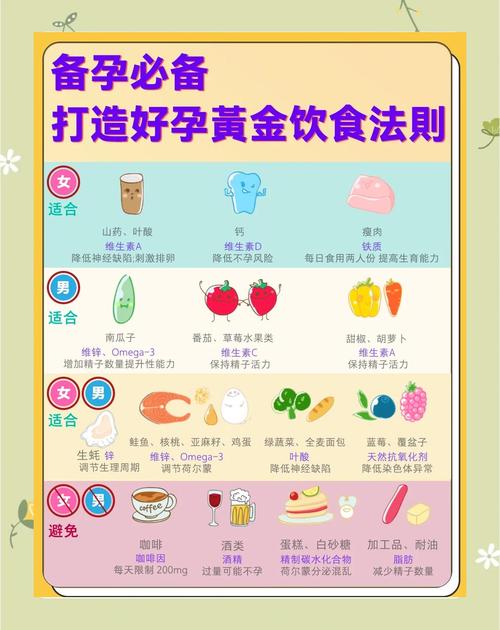 备孕期间需要注意哪些-第3张图片-郑州医学网