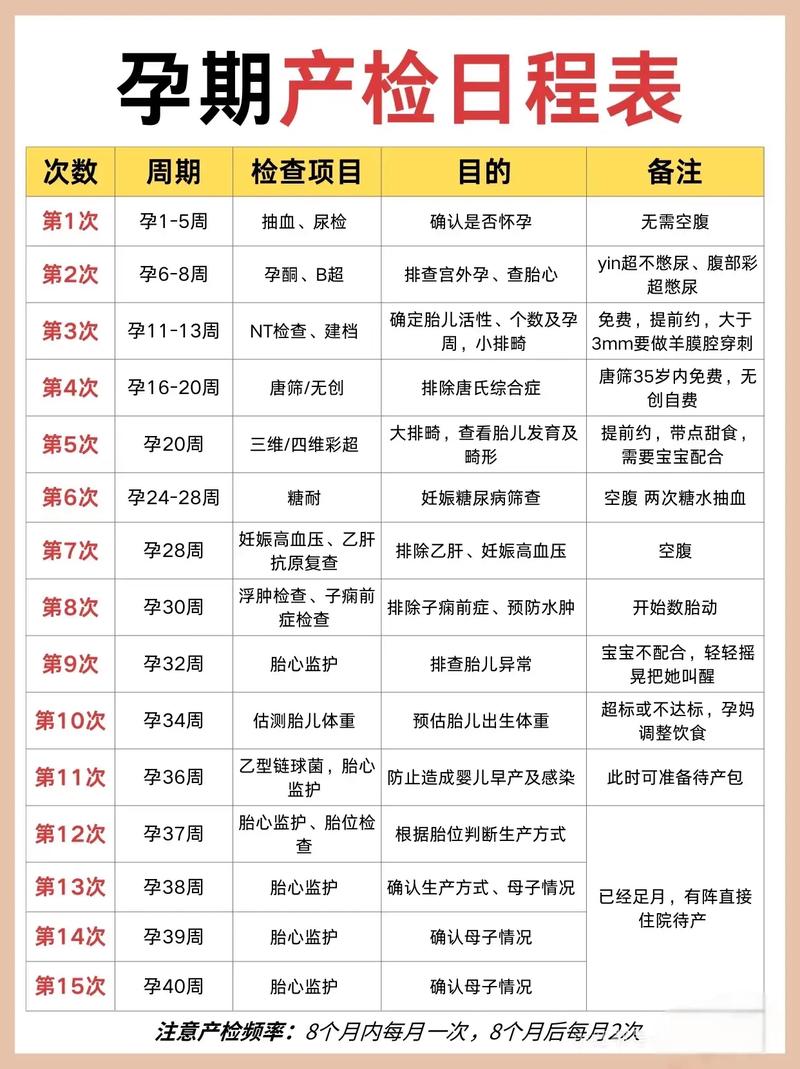 孕期何时查甲功？关键时间点是什么？-第1张图片-郑州医学网
