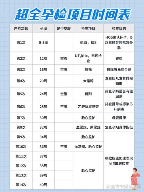 孕期何时查甲功？关键时间点是什么？-第2张图片-郑州医学网
