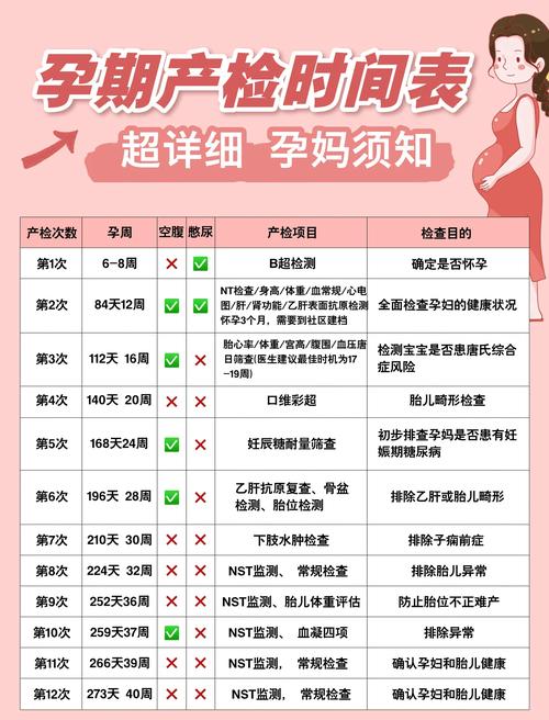 孕期何时查甲功？关键时间点是什么？-第3张图片-郑州医学网