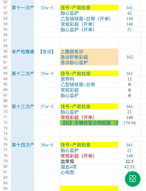 备孕免疫治疗费用到底要多少？-第3张图片-郑州医学网