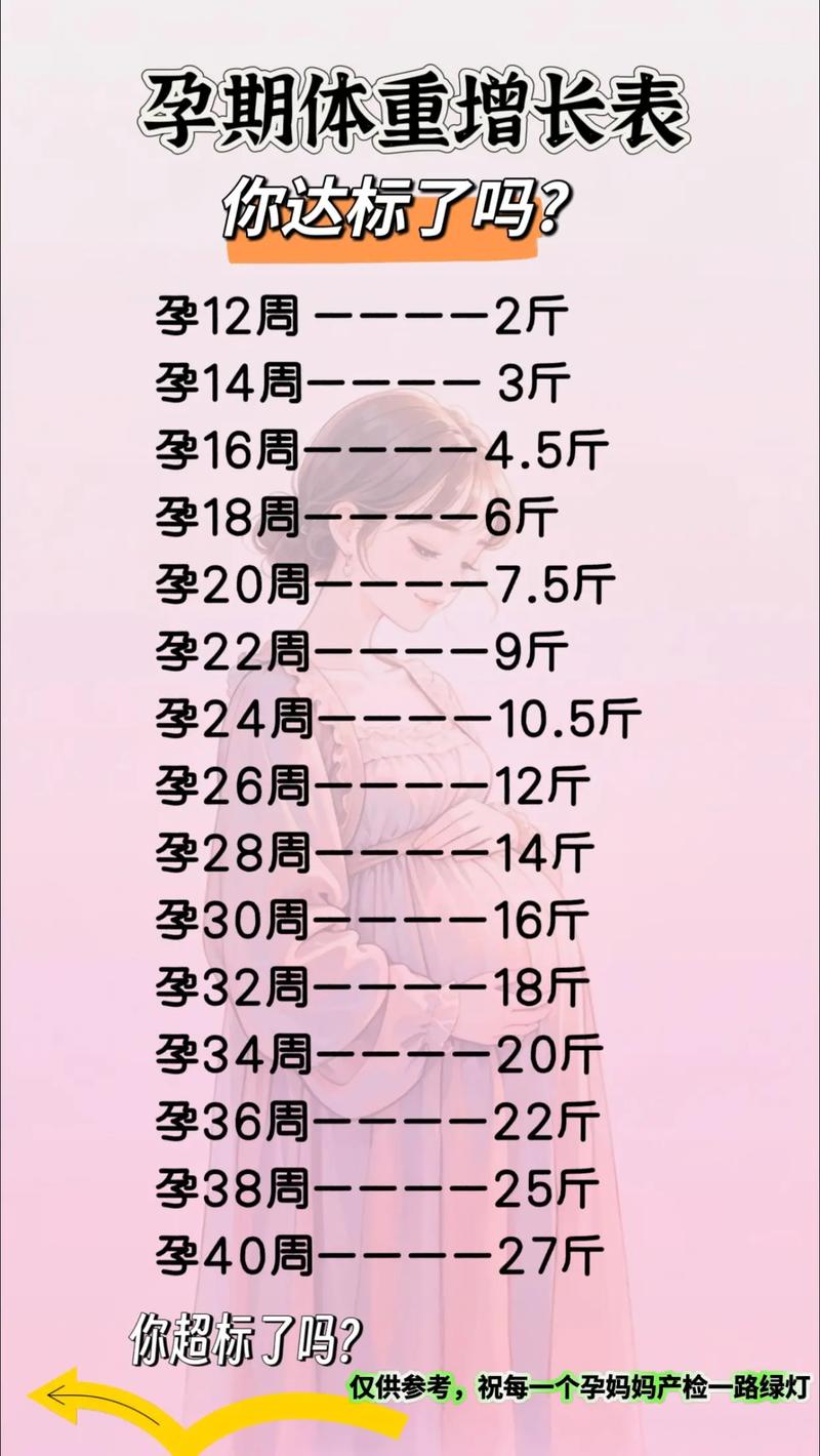 孕期增重8公斤算正常吗?不同孕前BMI孕妇的增重标准有何差异?-第1张图片-郑州医学网 孕期增重8公斤算正常吗?不同孕前BMI孕妇的增重标准有何差异?-第1张图片-郑州医学网