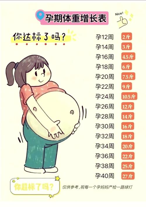 孕期增重8公斤算正常吗？不同孕前BMI孕妇的增重标准有何差异？-第3张图片-郑州医学网