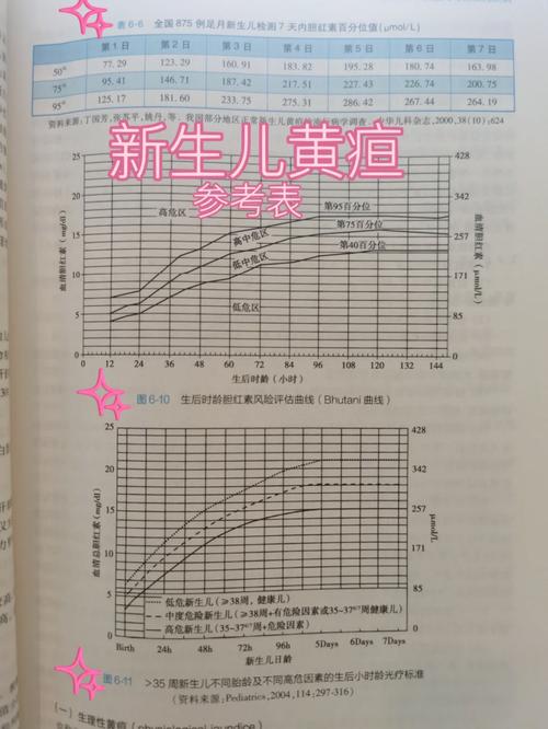 新生儿黄疸胆红素正常值是多少？不同日龄宝宝的标准有何差异？-第3张图片-郑州医学网