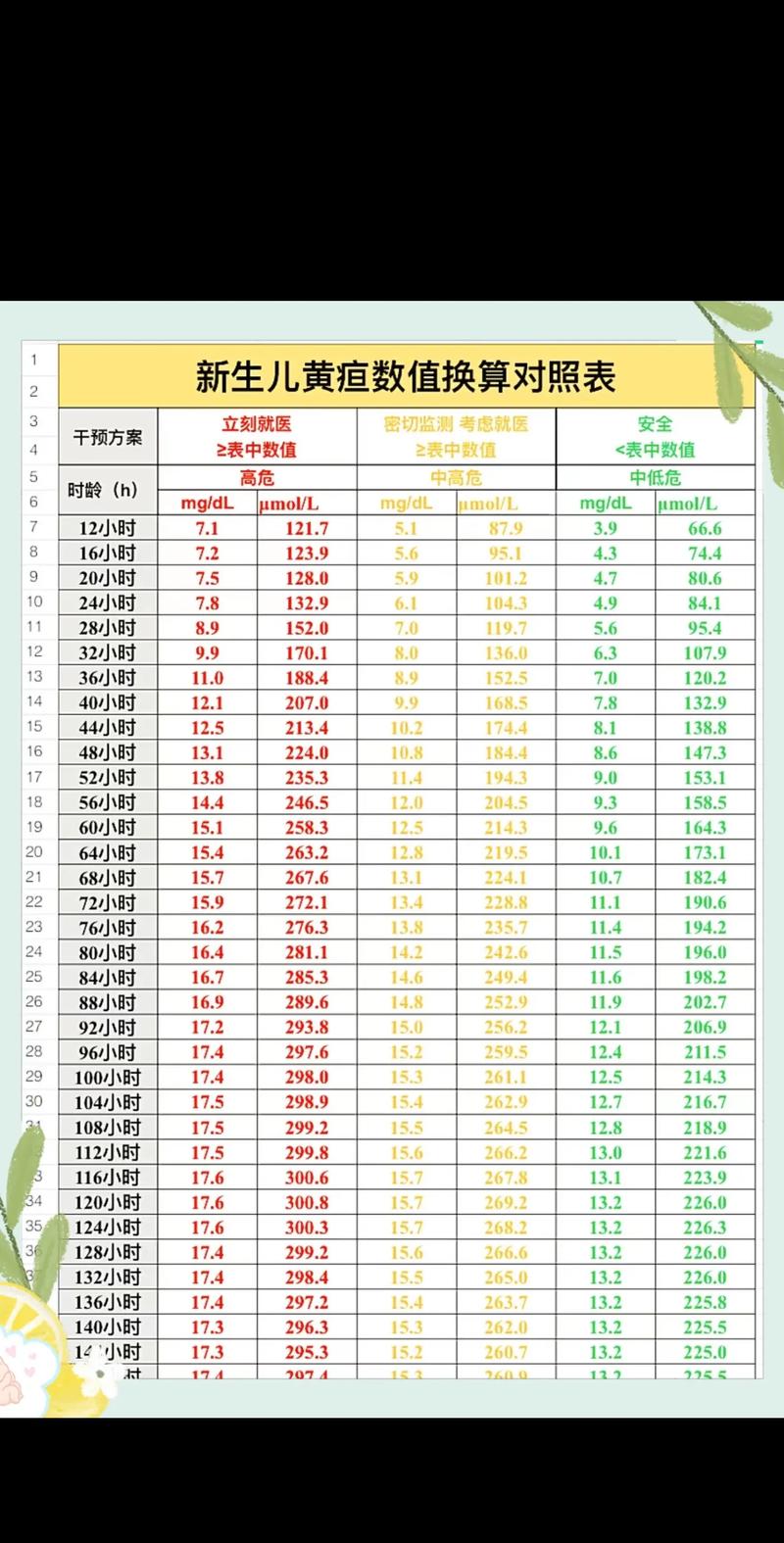 新生儿黄疸胆红素正常值是多少?不同日龄宝宝的标准有何差异?-第1张图片-郑州医学网 新生儿黄疸胆红素正常值是多少?不同日龄宝宝的标准有何差异?-第1张图片-郑州医学网