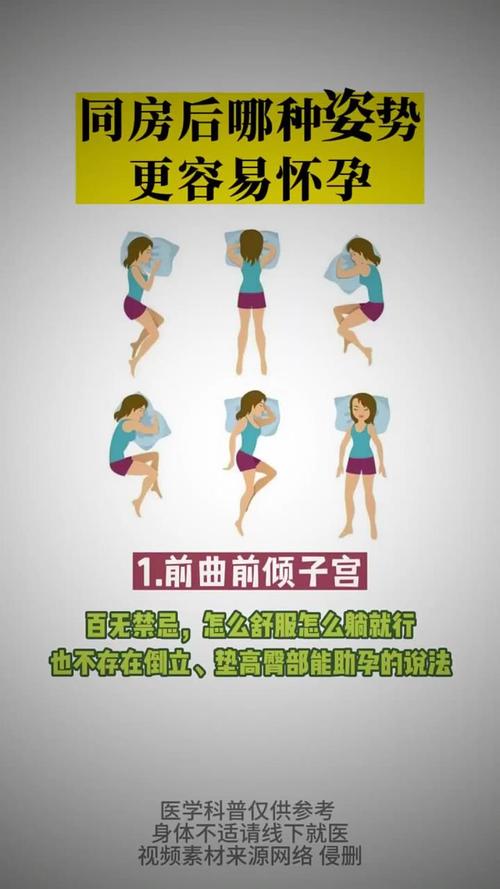 怀孕期间同房什么体位最安全又不会压迫胎儿？-第2张图片-郑州医学网