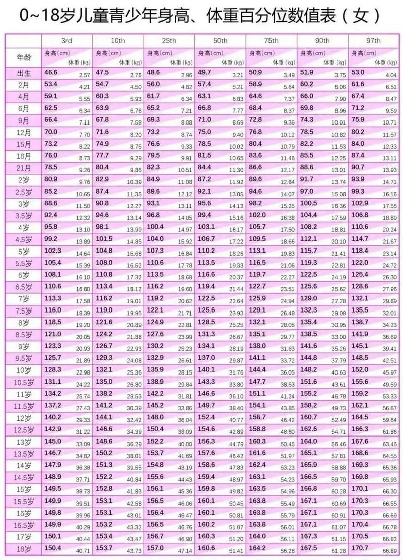11岁儿童身高体重标准是多少?不同性别、地域的孩子差异大吗?-第1张图片-郑州医学网 11岁儿童身高体重标准是多少?不同性别、地域的孩子差异大吗?-第1张图片-郑州医学网