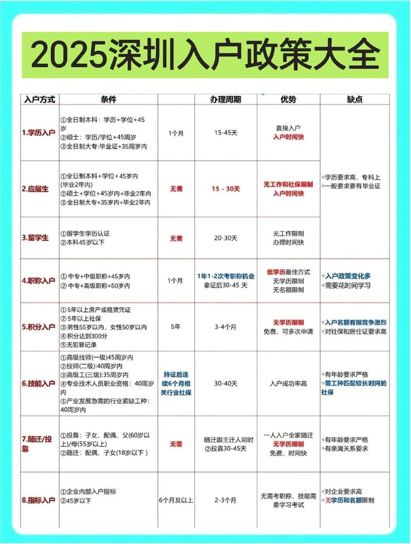 2025深圳新生儿入户政策有哪些新变化？需要准备哪些材料？流程是怎样的？-第3张图片-郑州医学网