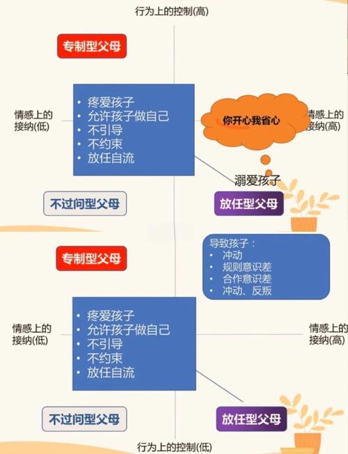 学前儿童家庭教育有哪些独特特点？家长如何科学把握这些特点？-第3张图片-郑州医学网