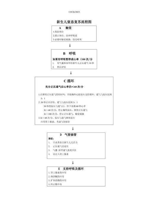 新生儿窒息复苏后护理的关键要点及注意事项有哪些？-第1张图片-郑州医学网
