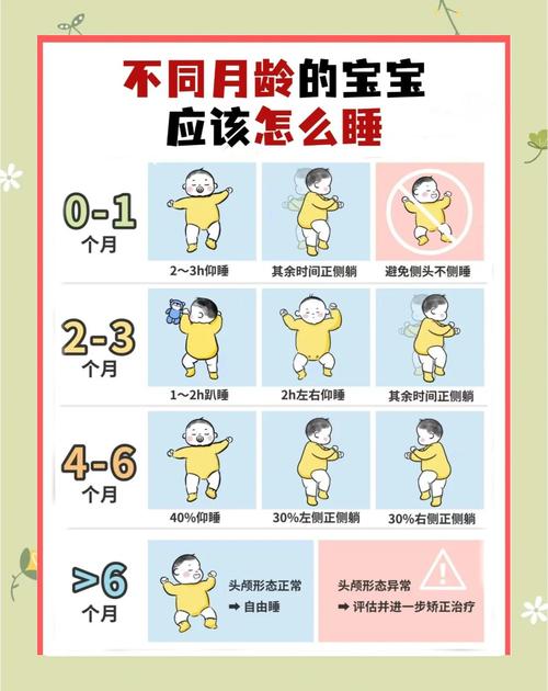 新生儿昼夜颠倒总哭闹，新手爸妈该如何调整宝宝睡眠节律？-第1张图片-郑州医学网