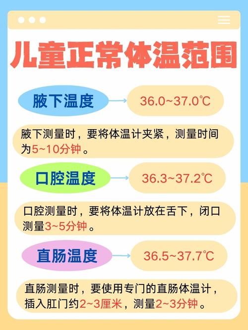 5岁儿童正常体温范围是多少度？不同测量方式下体温标准有何差异？-第1张图片-郑州医学网