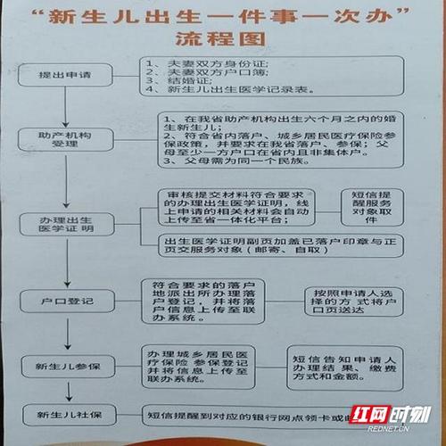 上海新生儿办理户口需要哪些材料?流程是怎样的?有什么注意事项?-第1张图片-郑州医学网 上海新生儿办理户口需要哪些材料?流程是怎样的?有什么注意事项?-第1张图片-郑州医学网