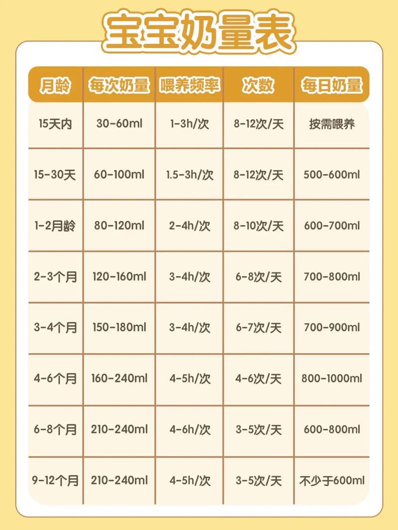 新生儿人工喂养时，奶量究竟该怎么算才科学？-第2张图片-郑州医学网