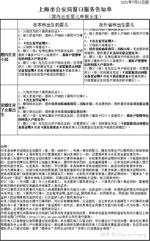 上海社区公共户新生儿落户政策有哪些具体条件和流程？-第1张图片-郑州医学网