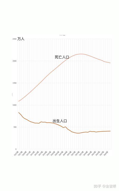 2025年北京新生儿数量会回升还是持续下滑?背后原因有哪些?-第2张图片-郑州医学网 2025年北京新生儿数量会回升还是持续下滑?背后原因有哪些?-第2张图片-郑州医学网