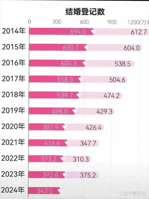2025年北京新生儿数量会回升还是持续下滑?背后原因有哪些?-第1张图片-郑州医学网 2025年北京新生儿数量会回升还是持续下滑?背后原因有哪些?-第1张图片-郑州医学网